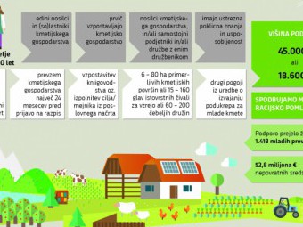 NEPOVRATNA SREDSTVA ZA MLADE KMETE