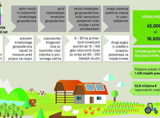 NEPOVRATNA SREDSTVA ZA MLADE KMETE